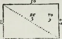 Picture 12 of 39 from A booke named Tectonicon, brieflie shewing the exact measuring, and speedie reckoning all manner of land, squares, timber, stone, steeples, pillers, globes, etc. ... With other things pleasant and necessarie, most conducible for surueyers, landmeaters, ioyners, carpenters, and masons (1605), leaf 16