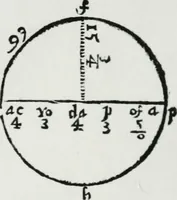 Picture 15 of 39 from A booke named Tectonicon, brieflie shewing the exact measuring, and speedie reckoning all manner of land, squares, timber, stone, steeples, pillers, globes, etc. ... With other things pleasant and necessarie, most conducible for surueyers, landmeaters, ioyners, carpenters, and masons (1605), leaf 19