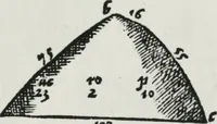Picture 16 of 39 from A booke named Tectonicon, brieflie shewing the exact measuring, and speedie reckoning all manner of land, squares, timber, stone, steeples, pillers, globes, etc. ... With other things pleasant and necessarie, most conducible for surueyers, landmeaters, ioyners, carpenters, and masons (1605), leaf 24