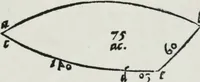 Picture 17 of 39 from A booke named Tectonicon, brieflie shewing the exact measuring, and speedie reckoning all manner of land, squares, timber, stone, steeples, pillers, globes, etc. ... With other things pleasant and necessarie, most conducible for surueyers, landmeaters, ioyners, carpenters, and masons (1605), leaf 24
