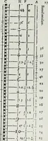 An illustration from A booke named Tectonicon, brieflie shewing the exact measuring, and speedie reckoning all manner of land, squares, timber, stone, steeples, pillers, globes, etc. ... With other things pleasant and necessarie, most conducible for surueyers, landmeaters, ioyners, carpenters, and masons (1605)