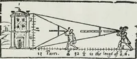 Picture 2 of 39 from A booke named Tectonicon, brieflie shewing the exact measuring, and speedie reckoning all manner of land, squares, timber, stone, steeples, pillers, globes, etc. ... With other things pleasant and necessarie, most conducible for surueyers, landmeaters, ioyners, carpenters, and masons (1605), leaf 6