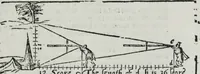 Picture 36 of 39 from A booke named Tectonicon, brieflie shewing the exact measuring, and speedie reckoning all manner of land, squares, timber, stone, steeples, pillers, globes, etc. ... With other things pleasant and necessarie, most conducible for surueyers, landmeaters, ioyners, carpenters, and masons (1605), leaf 64
