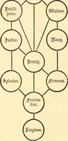 An illustration from The book of the Ancient and accepted Scottish rite of freemasonry (1899)