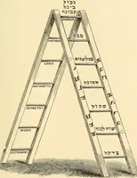 Picture 140 of 167 from The book of the Ancient and accepted Scottish rite of freemasonry (1899), leaf 464