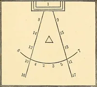An illustration from The book of the Ancient and accepted Scottish rite of freemasonry (1899)