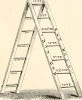 Picture 104 of 130 from The book of the ancient and accepted Scottish rite of freemasonry : containing instructions in all the degrees from the third to the thirty-third, and last degree of the rite : together with ceremonies of inauguration ... etc. (1914), leaf 464
