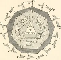 An illustration from The book of the ancient and accepted Scottish rite of freemasonry : containing instructions in all the degrees from the third to the thirty-third, and last degree of the rite : together with ceremonies of inauguration ... etc. (1914)