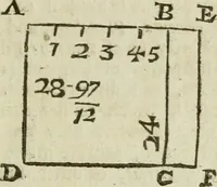 An illustration from The first book of architecture (1733)