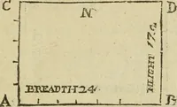 An illustration from The first book of architecture (1733)