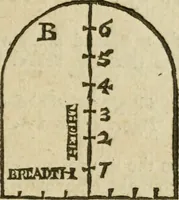 An illustration from The first book of architecture (1733)