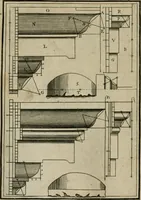 An illustration from The first book of architecture (1733)