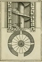 An illustration from The first book of architecture (1733)