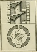An illustration from The first book of architecture (1733)