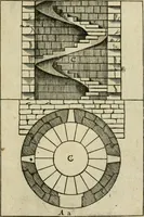 An illustration from The first book of architecture (1733)