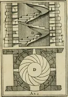 Picture 73 of 87 from The first book of architecture (1733), leaf 196