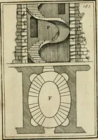 An illustration from The first book of architecture (1733)