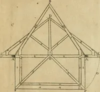 An illustration from The first book of architecture (1733)