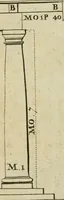 An illustration from The first book of architecture (1733)