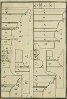 An illustration from The first book of architecture (1733)