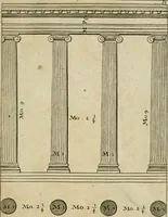 An illustration from The first book of architecture (1733)