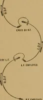 Picture 77 of 102 from The book of athletics and out-of-door sports .. (1895), leaf 272