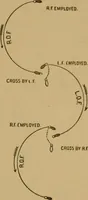 Picture 78 of 102 from The book of athletics and out-of-door sports .. (1895), leaf 272