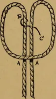 Picture 88 of 102 from The book of athletics and out-of-door sports .. (1895), leaf 286