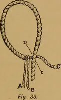 Picture 96 of 102 from The book of athletics and out-of-door sports .. (1895), leaf 294