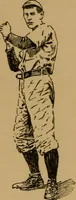Picture 13 of 102 from The book of athletics and out-of-door sports .. (1895), leaf 38