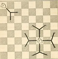 Picture 4 of 84 from The book of chess: containing the rudiments of the game, and elementary analyses of the most popular openings ; exemplified in games actually played by the greatest masters; including Staunton's analysis of the king's and queen's gambits, numerous positions and problems on diagrams, both original and selected; also a series of chess tales, with illustrations engraved from original designs ; the whole extracted and translated from the best sources (1857), leaf 33