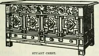 An illustration from The book of decorative furniture, its form, colour and history (1910)