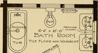 An illustration from A book of distinctive interiors; (1912)