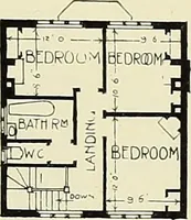 An illustration from The book of the exhibition of houses and cottages, Romford garden suburb, Gidea Park (1911)