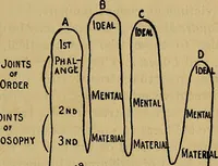 Picture 4 of 5 from The book of indoor and outdoor games (1904), leaf 306