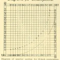 Picture 6 of 11 from Book of instructions, the Priscilla weaving art (1915), leaf 16