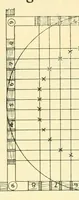 An illustration from Book of instructions, the Priscilla weaving art (1915)