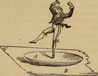 An illustration from Book of riddles and five hundred home amusements : containing a choice and curious collection of riddles, charades, enigmas, rebuses, anagrams, transpositions, conundrums, amusing puzzles, queer sleights, recreations in arithmetic, fireside games, and natural magic, embracing entertaining amusements in magnetism, chemistry, second sight, and simple recreations in science for family and social pastime (1863)