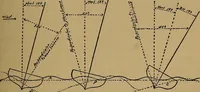 An illustration from The book of the sailboat; (1916)