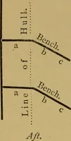 An illustration from The book of Ser Marco Polo, the Venetian : concerning the kingdoms and marvels of the East (1871)