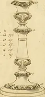 Picture 21 of 201 from [Book of silver patterns] (1820), leaf 14