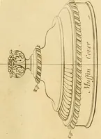 Picture 149 of 201 from [Book of silver patterns] (1820), leaf 168