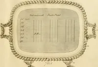 Picture 156 of 201 from [Book of silver patterns] (1820), leaf 174