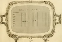 Picture 157 of 201 from [Book of silver patterns] (1820), leaf 176