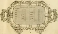 Picture 158 of 201 from [Book of silver patterns] (1820), leaf 178