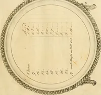 Picture 160 of 201 from [Book of silver patterns] (1820), leaf 182