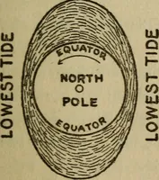 Picture 110 of 186 from The book of stars (1920), leaf 122