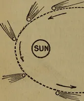 Picture 125 of 186 from The book of stars (1920), leaf 135