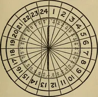 An illustration from The book of stars (1920)