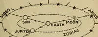 Picture 161 of 186 from The book of stars (1920), leaf 188